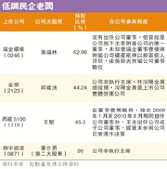 (明報製圖) (明報製圖)