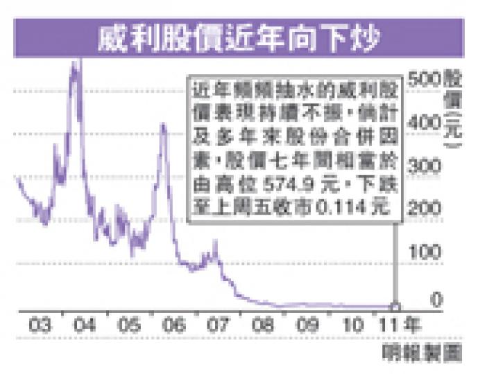 (明報製圖)馮裕德表示,未來希望可透過其個人人脈協助威利在天然氣資源方面進一步發展。(陳淑安攝) (明報製圖)馮裕德表示,未來希望可透過其個人人脈協助威利在天然氣資源方面進一步發展。(陳淑安攝)