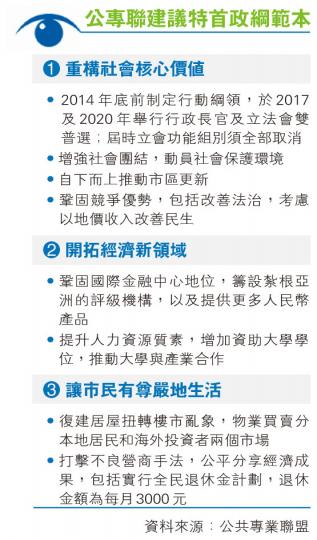 (明報製圖) (明報製圖)