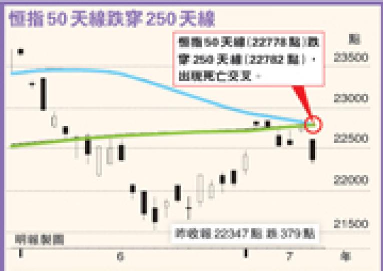 (明報製圖) (明報製圖)