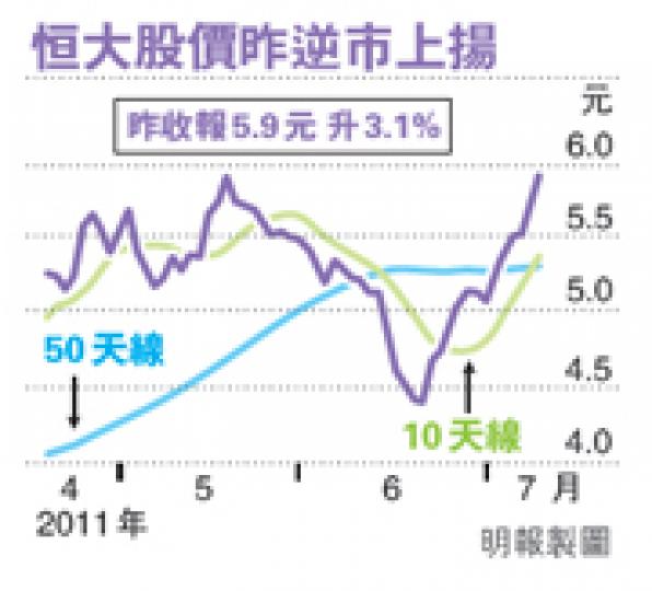 (明報製圖) (明報製圖)