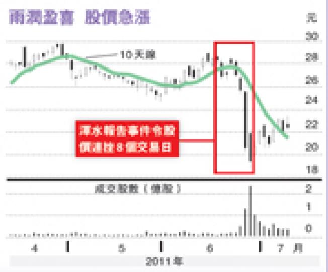 (明報製圖) (明報製圖)
