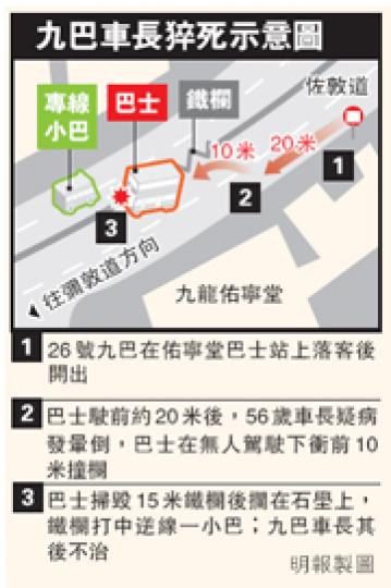 (明報製圖) (明報製圖)