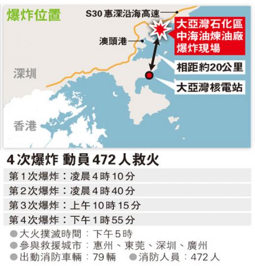 (明報製圖) (明報製圖)