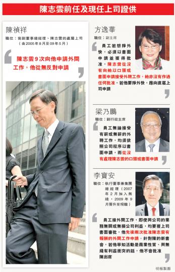 (明報製圖) (明報製圖)
