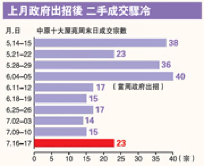 (明報製圖) (明報製圖)