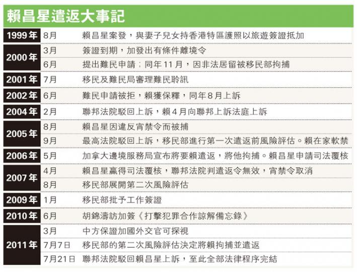 (明報製圖) (明報製圖)