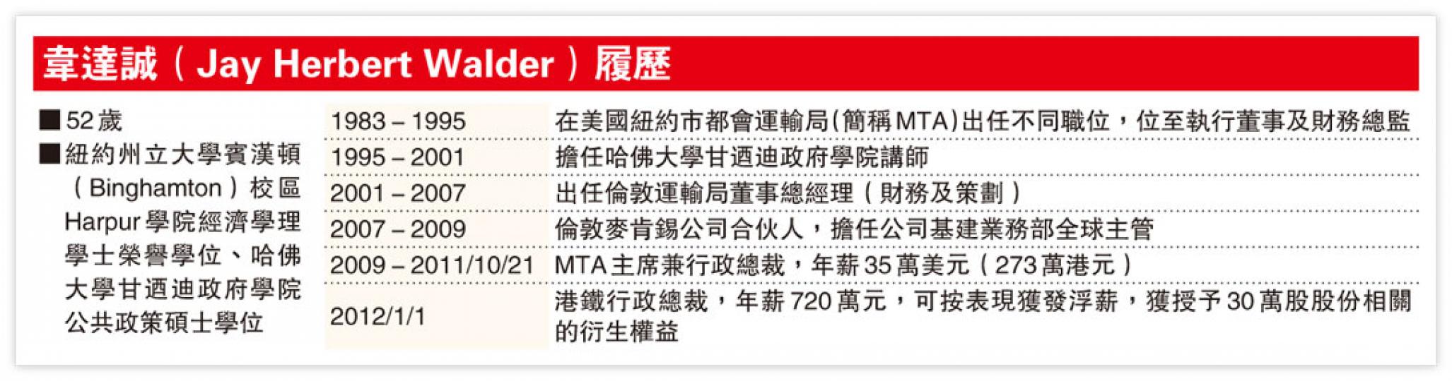(明報製圖)(明報製圖) (明報製圖)(明報製圖)