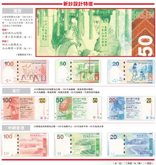 (明報製圖) (明報製圖)