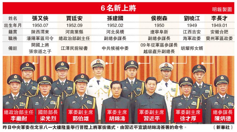 (明報製圖) (明報製圖)