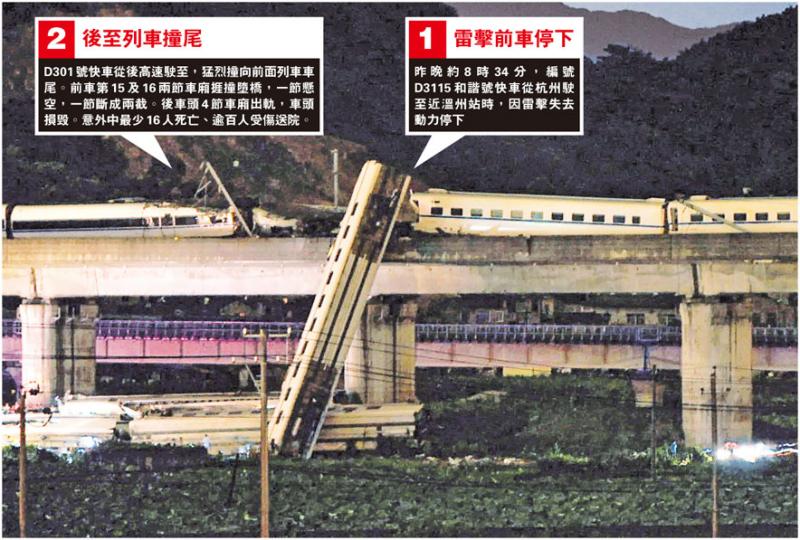 (明報製圖)(明報製圖) (明報製圖)(明報製圖)