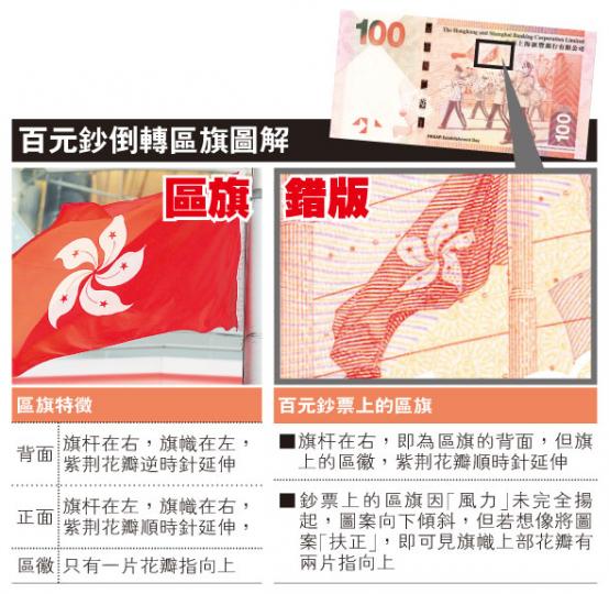 (明報製圖) (明報製圖)