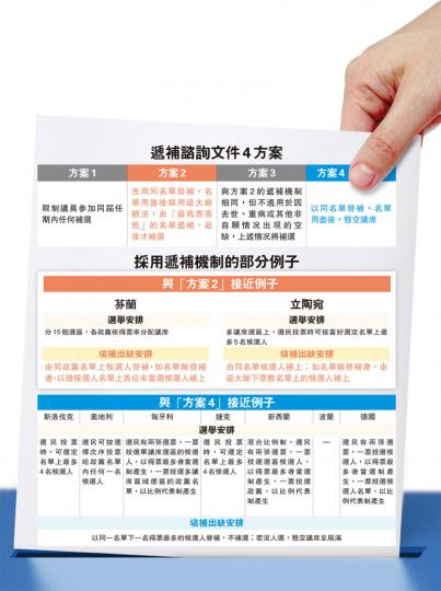 (明報製圖) (明報製圖)