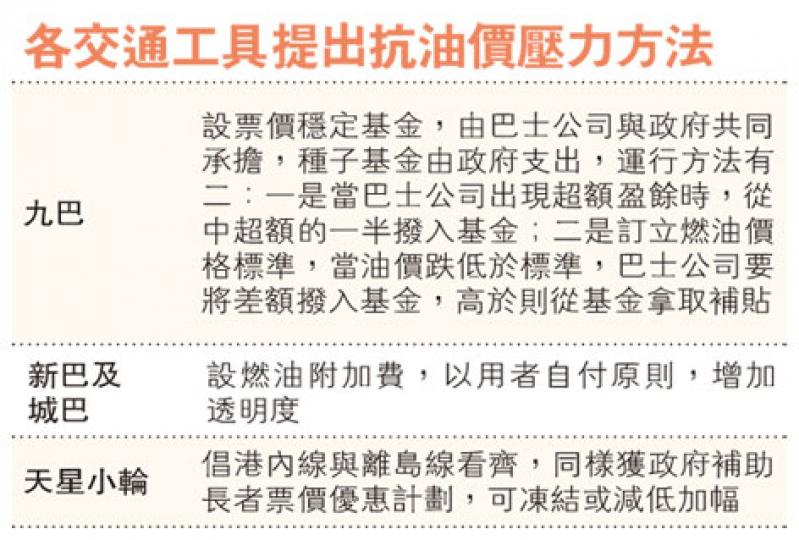(明報製圖) (明報製圖)