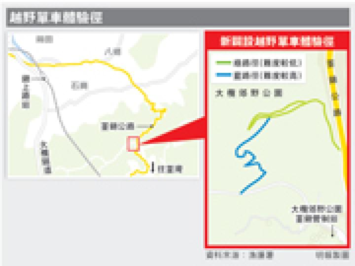 (明報製圖)漁護署最新闢設的越野單車體驗徑,較難的路段會開闢6個彎位,讓車手挑戰技術與膽量。(馬耀森攝)漁護署在大欖郊野公園開闢的越野單車徑是單程路,沿途豎立路牌以便識別,車手可自行決定是否挑戰難度較高的「藍鑽石」路段。(馬耀森攝)(明報製圖) (明報製圖)漁護署最新闢設的越野單車體驗徑,較難的路段會開闢6個彎位,讓車手挑戰技術與膽量。(馬耀森攝)漁護署在大欖郊野公園開闢的越野單車徑是單程路,沿途豎立路牌以便識別,車手可自行決定是否挑戰難度較高的「藍鑽石」路段。(馬耀森攝)(明報製圖)