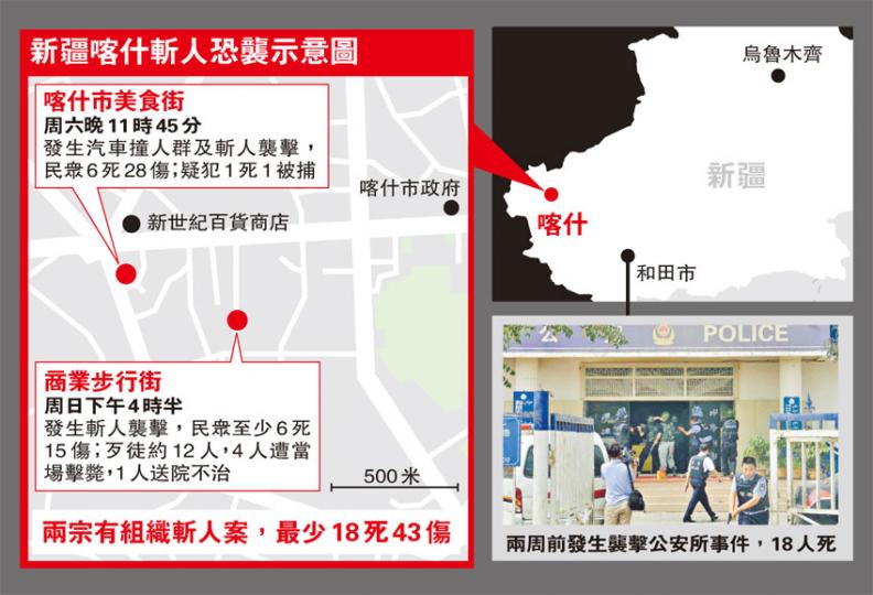 (明報製圖) (明報製圖)
