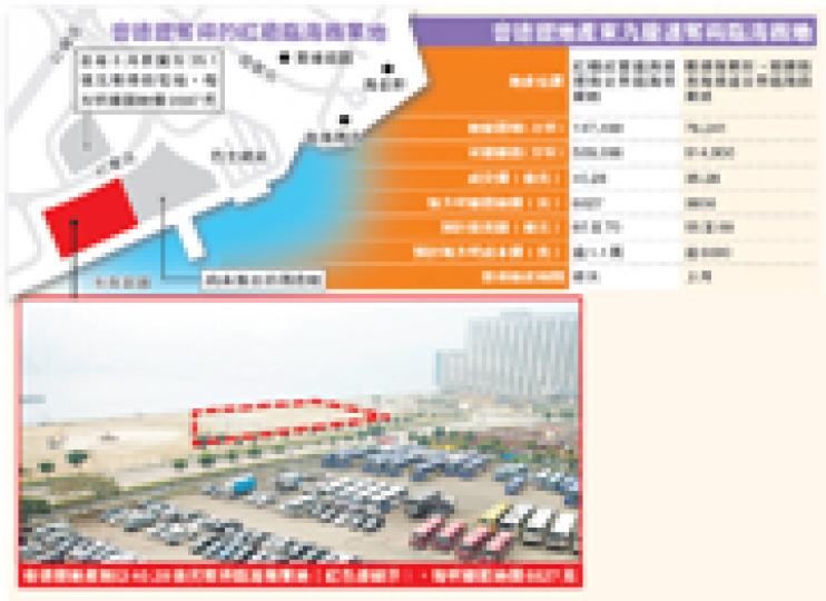 (明報製圖) (明報製圖)