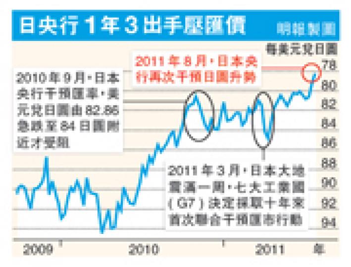 (明報製圖) (明報製圖)