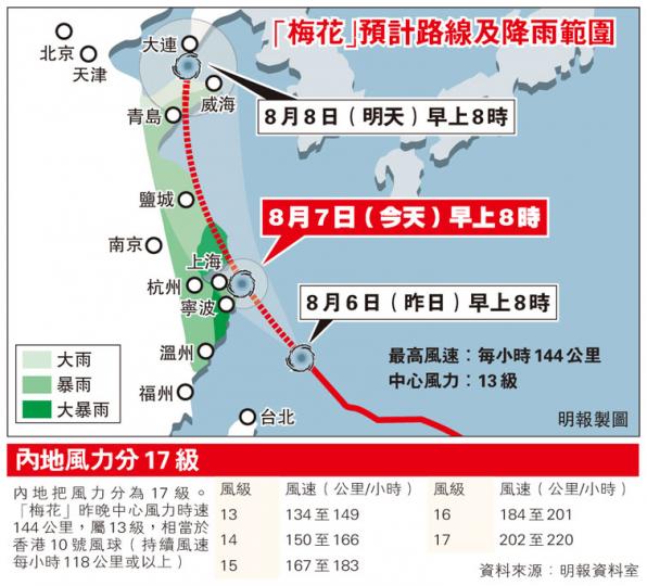 (明報製圖) (明報製圖)