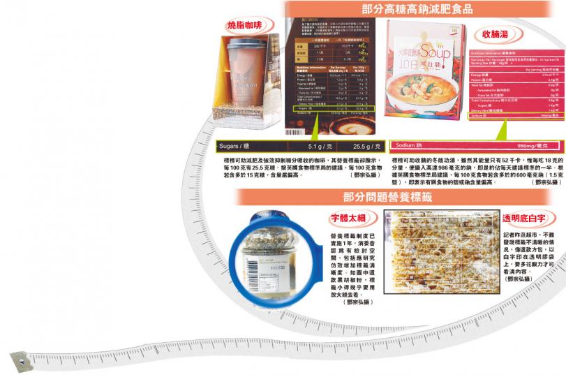 (明報製圖) (明報製圖)