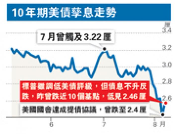 （明報製圖）（明報製圖）
