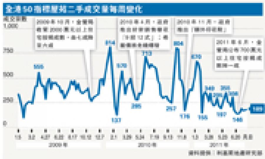 （明報製圖）金管局總裁陳德霖昨表示，市場避險情緒強烈，投資者需套現，本港樓價有下調壓力，毋須擔心股市波動會把資金推向樓市。（李澤彤攝）