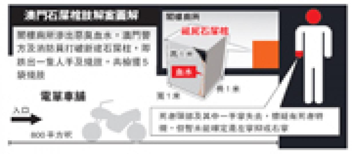 （明報製圖）