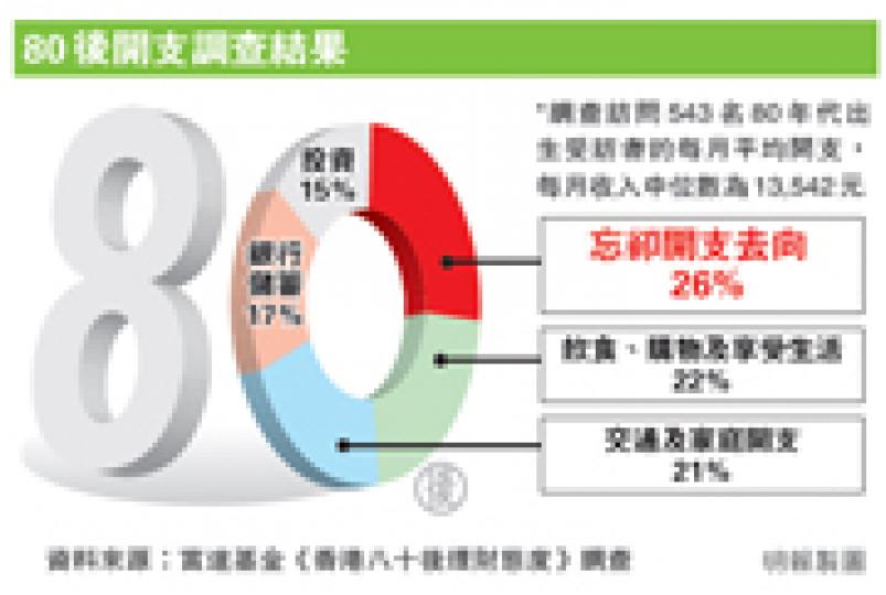 （明報製圖）
