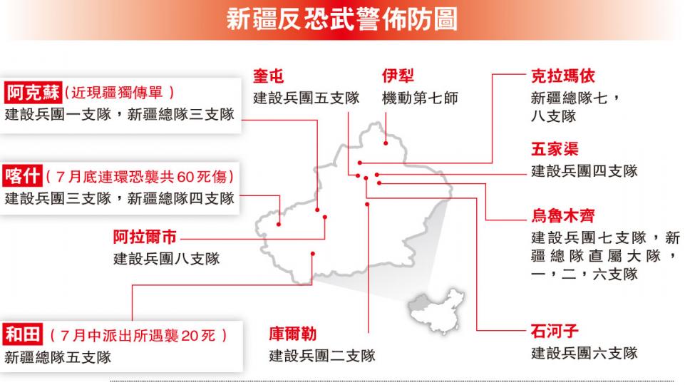 （明報製圖）