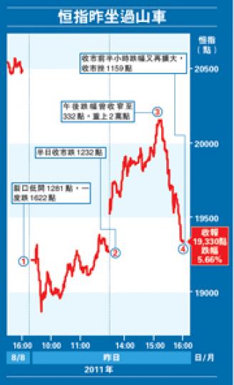 （明報製圖）
