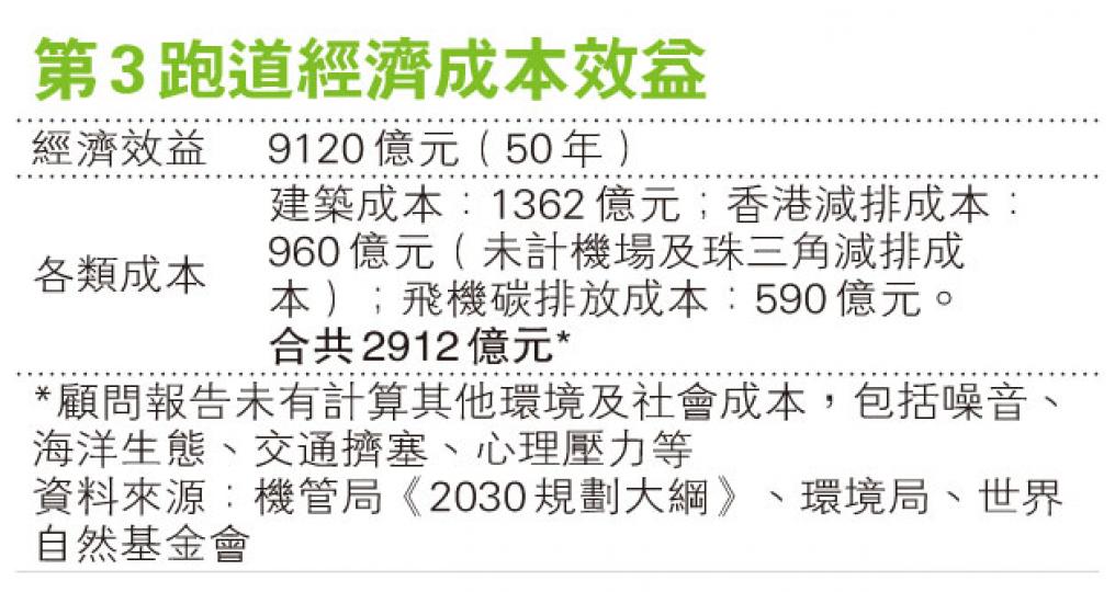 （明報製圖）