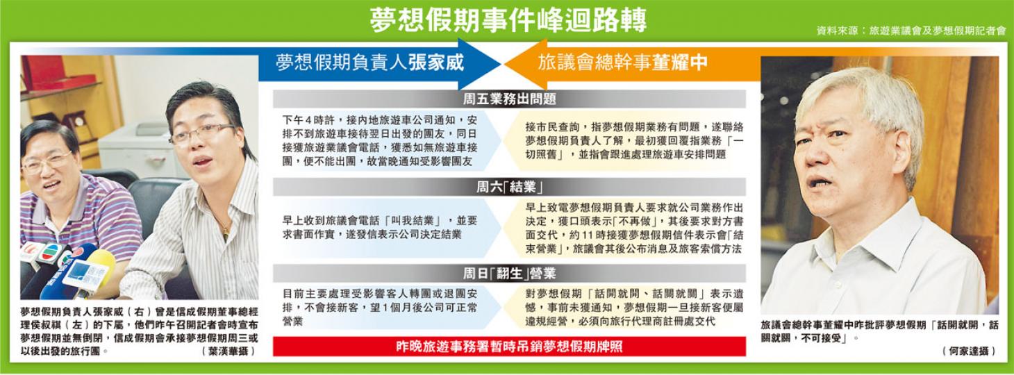 (明報製圖)(明報製圖)在觀塘裕民中心的夢想假期昨下午開門營業回應顧客查詢,參加原定昨日出發的88元大嶼山一天遊的徐先生(左)往查詢,職員建議他留意新聞發布,未有表明善後細節。(何朝財攝) (明報製圖)(明報製圖)在觀塘裕民中心的夢想假期昨下午開門營業回應顧客查詢,參加原定昨日出發的88元大嶼山一天遊的徐先生(左)往查詢,職員建議他留意新聞發布,未有表明善後細節。(何朝財攝)