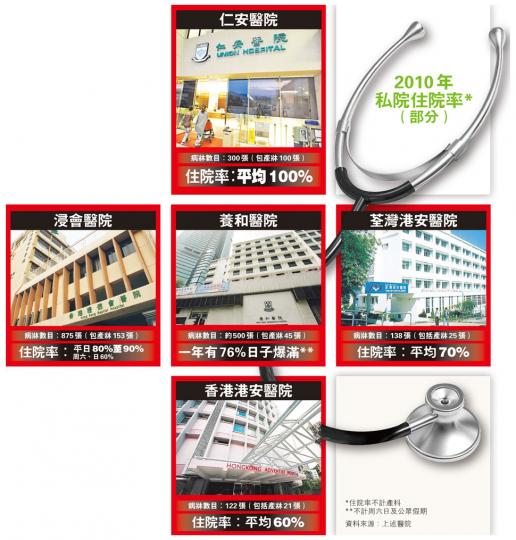 (明報製圖) (明報製圖)