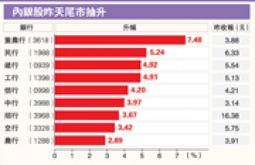 (明報製圖) (明報製圖)