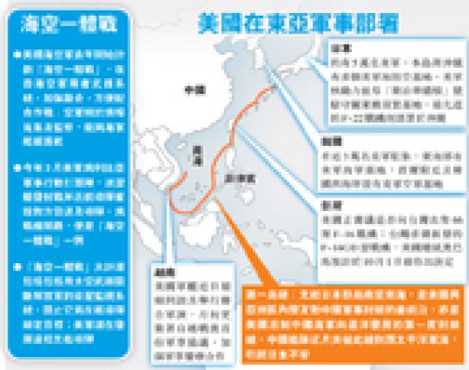 (明報製圖) (明報製圖)