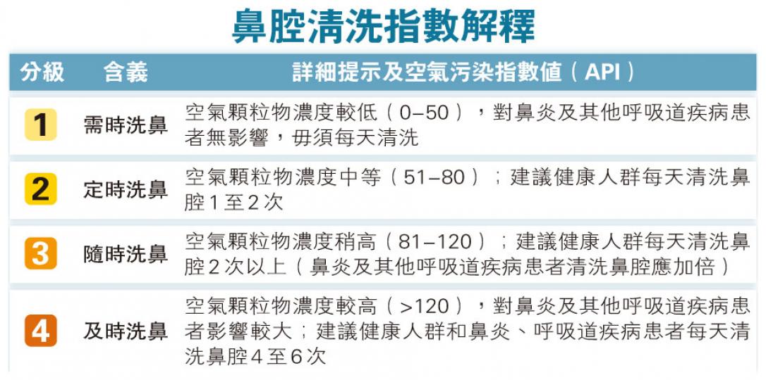 (明報製圖) (明報製圖)