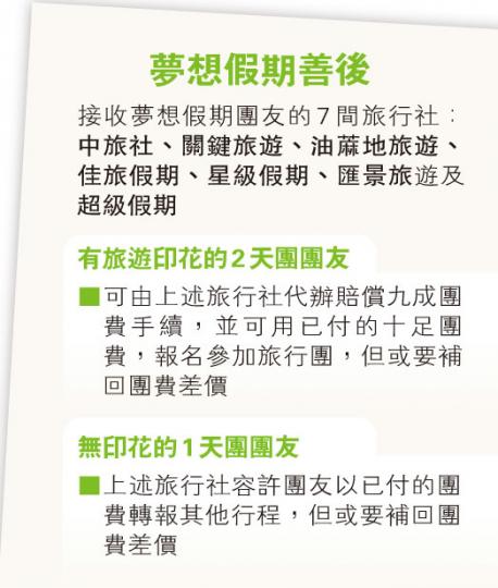 (明報製圖) (明報製圖)