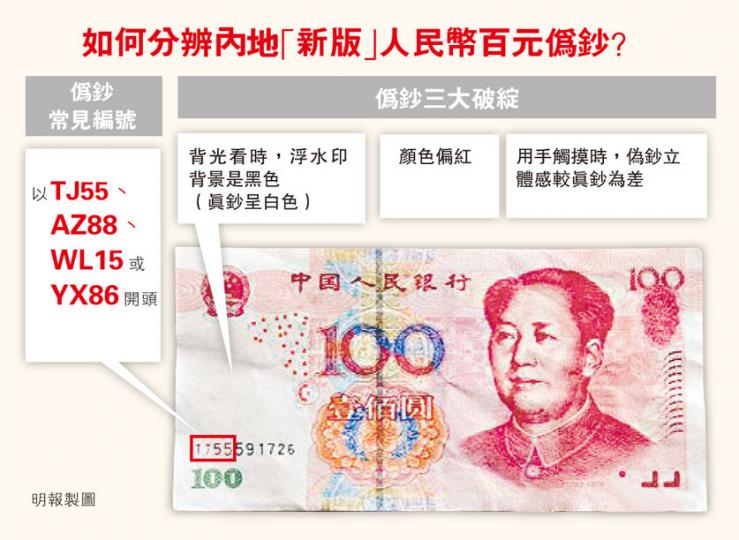 (明報製圖) (明報製圖)