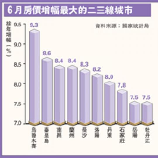 (明報製圖)(明報製圖) (明報製圖)(明報製圖)