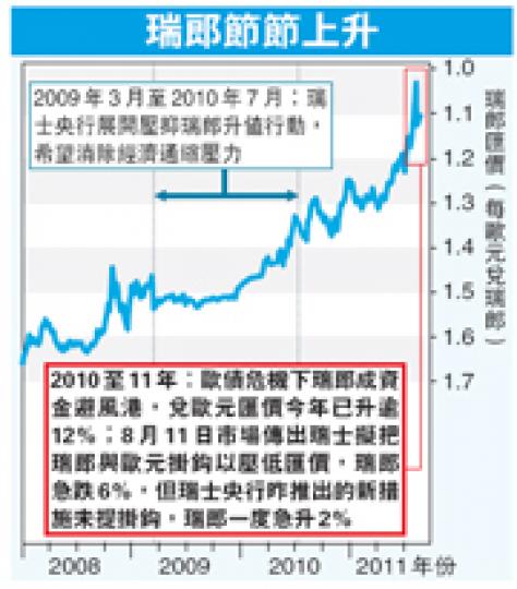 (明報製圖) (明報製圖)