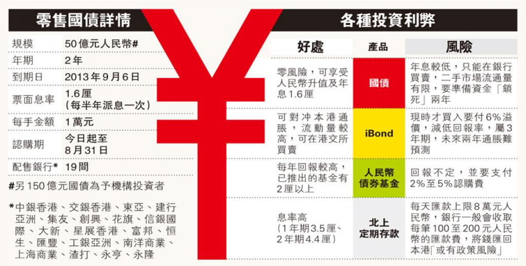 (明報製圖) (明報製圖)