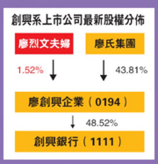(明報製圖) (明報製圖)