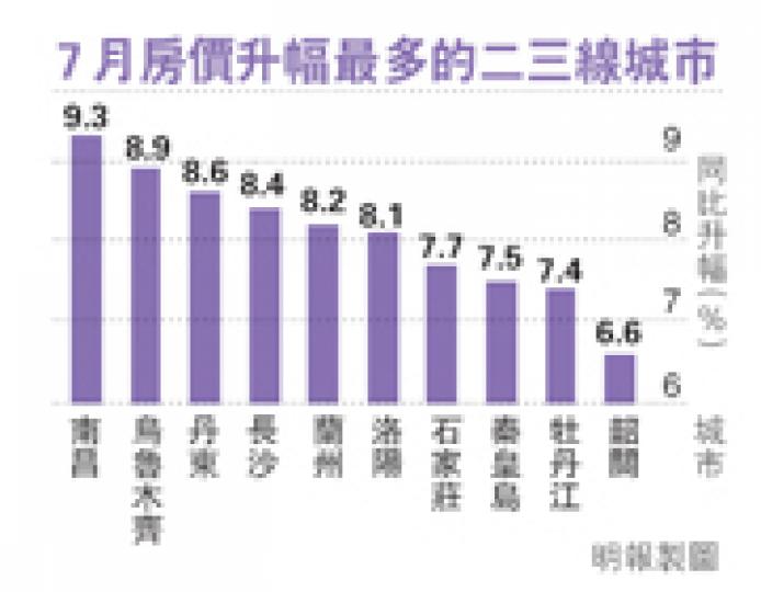 (明報製圖) (明報製圖)