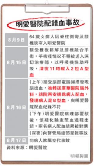 (明報製圖) (明報製圖)