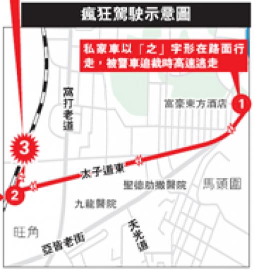 (明報製圖) (明報製圖)