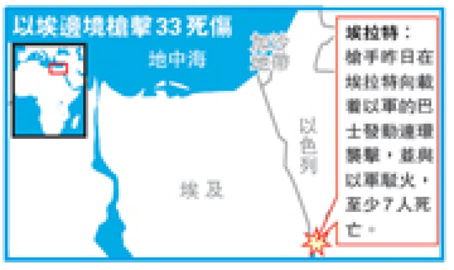 (明報製圖) (明報製圖)