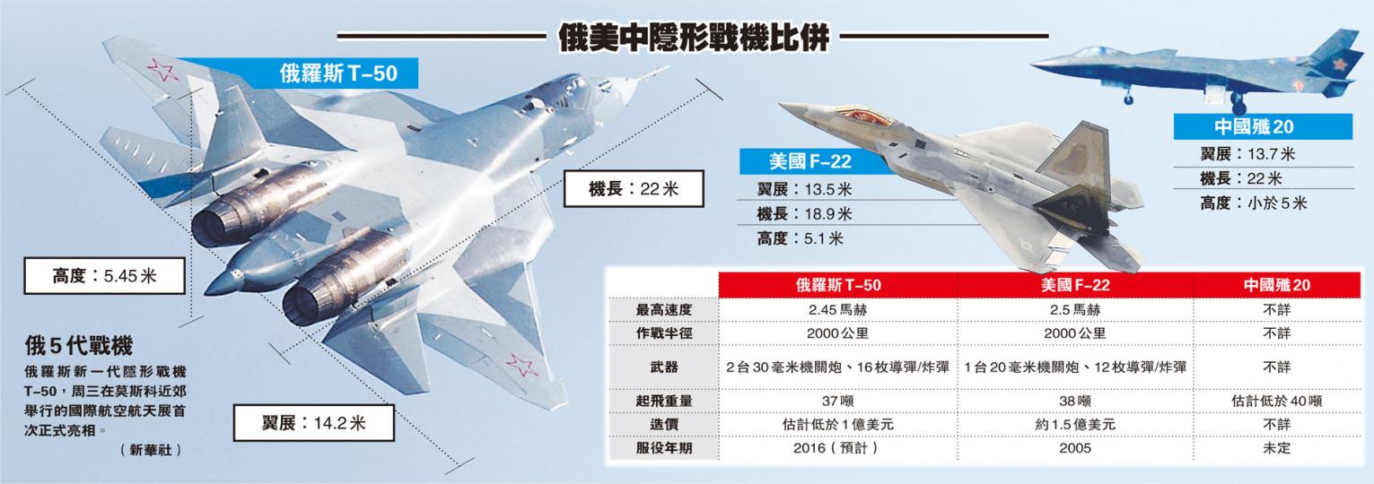 (明報製圖) (明報製圖)