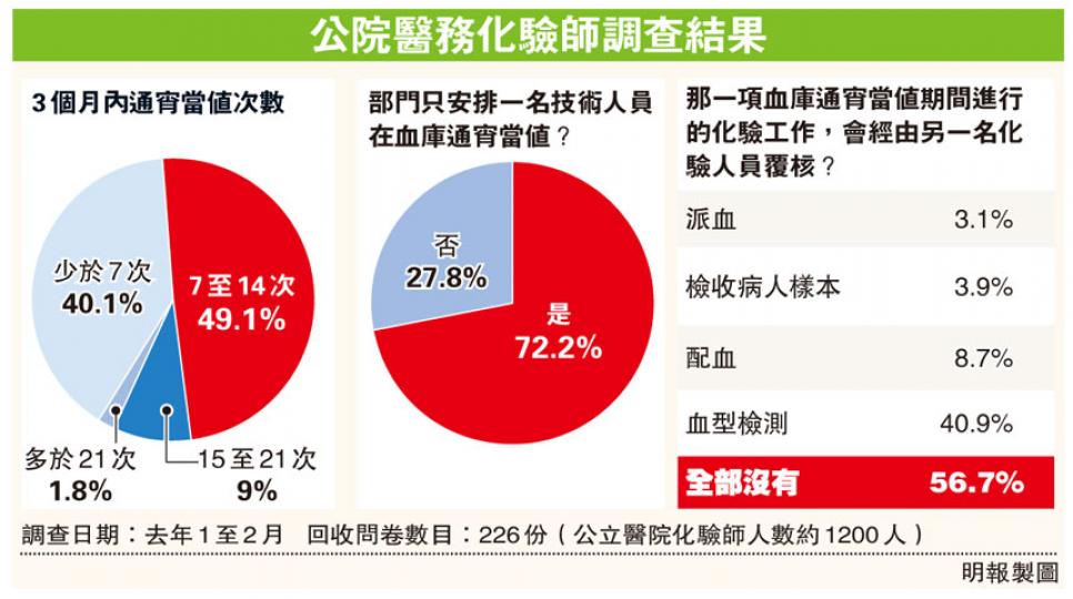 (明報製圖) (明報製圖)