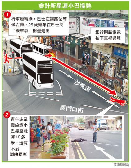 (明報製圖) (明報製圖)