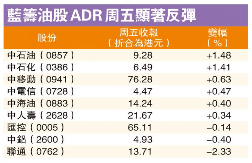 (明報製圖) (明報製圖)